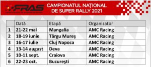 campionatul national de super rally 2021