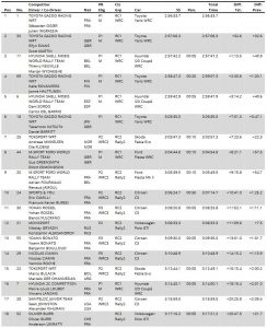 monte carlo rally 2021 results rezultate